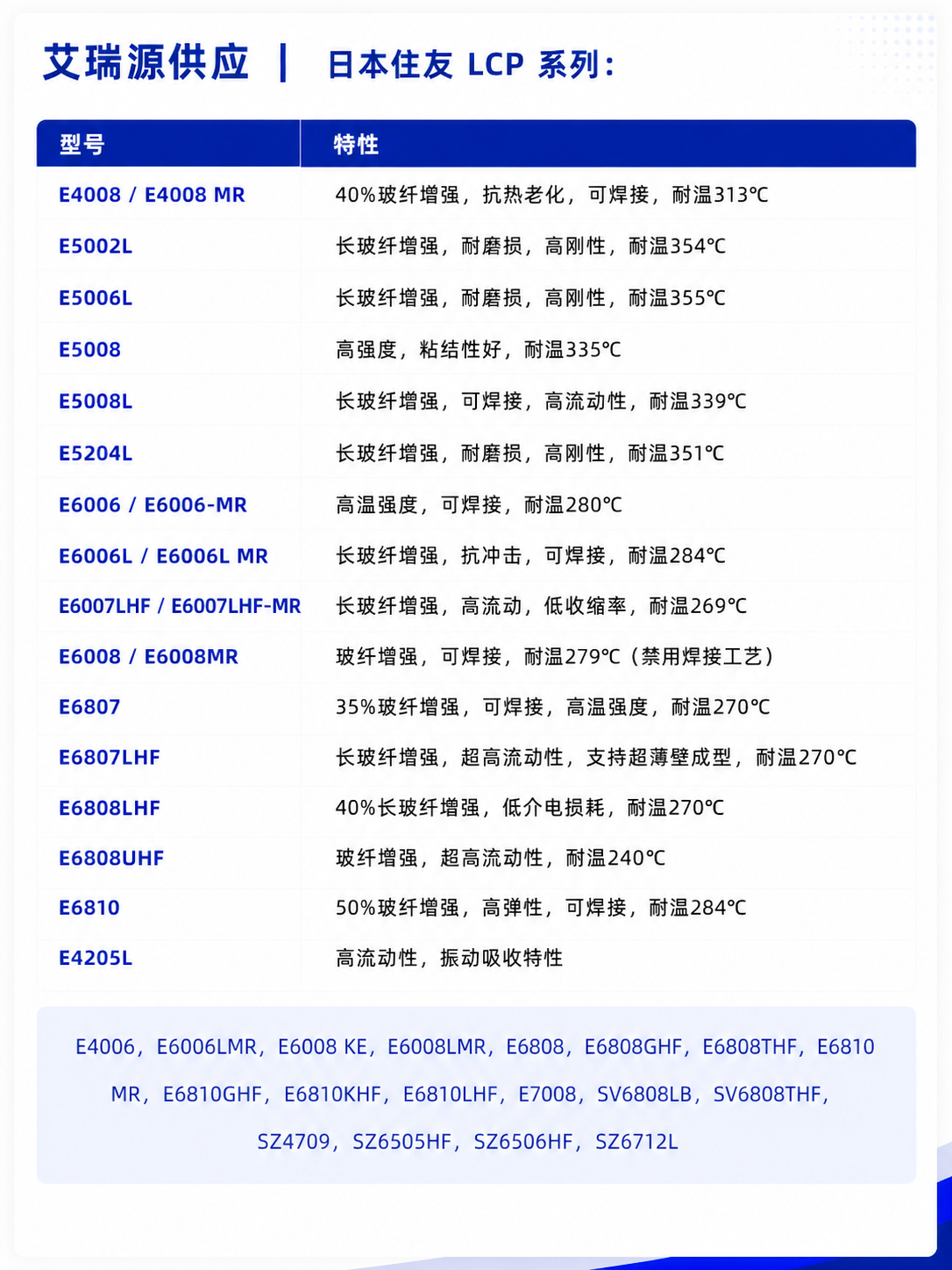 Product Specifications