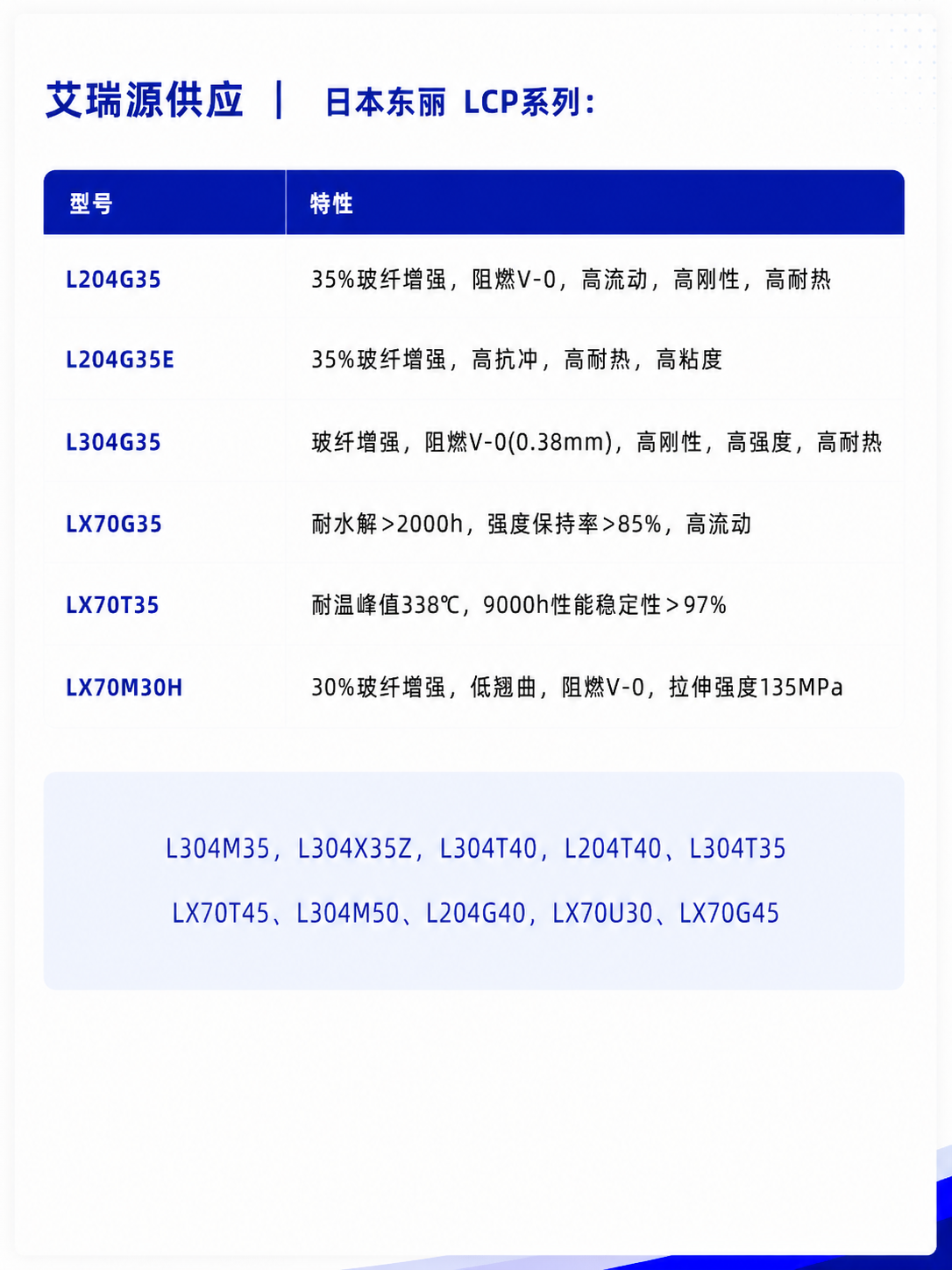 Product Specifications