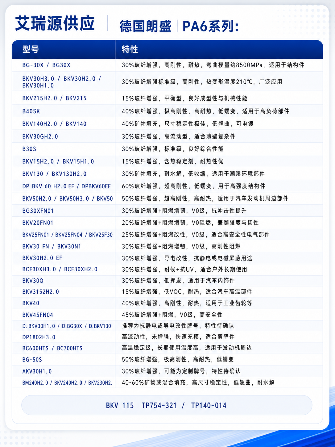 Product Specifications