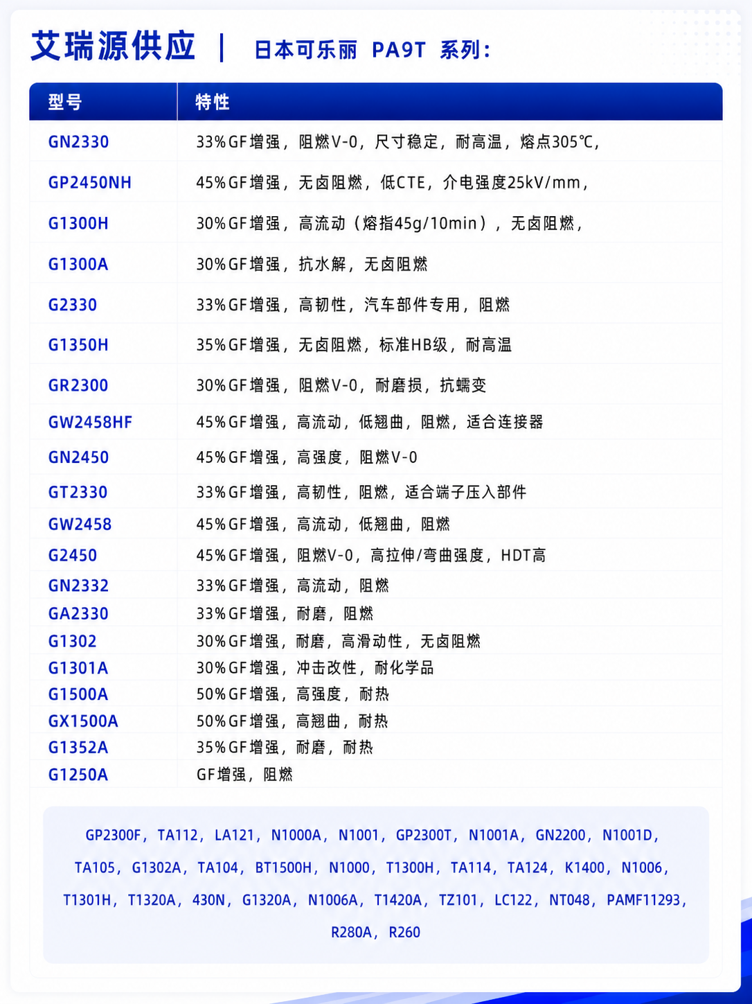 Product Specifications
