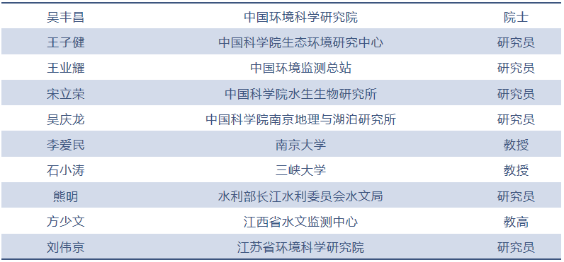 国家重点研发计划项目《长江水生态系统重要指示种及生态系统健康评估》项目启动暨实施方案论证会在南京顺利召开