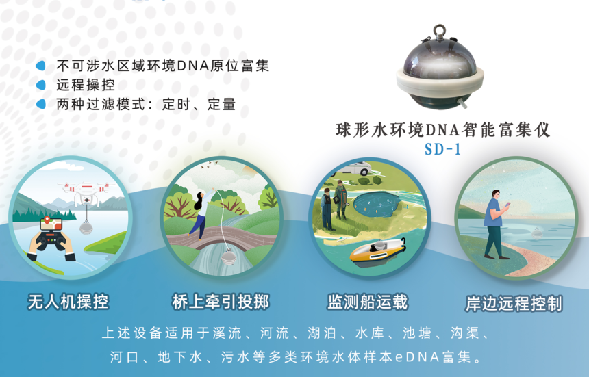 球形水环境DNA智能富集仪
