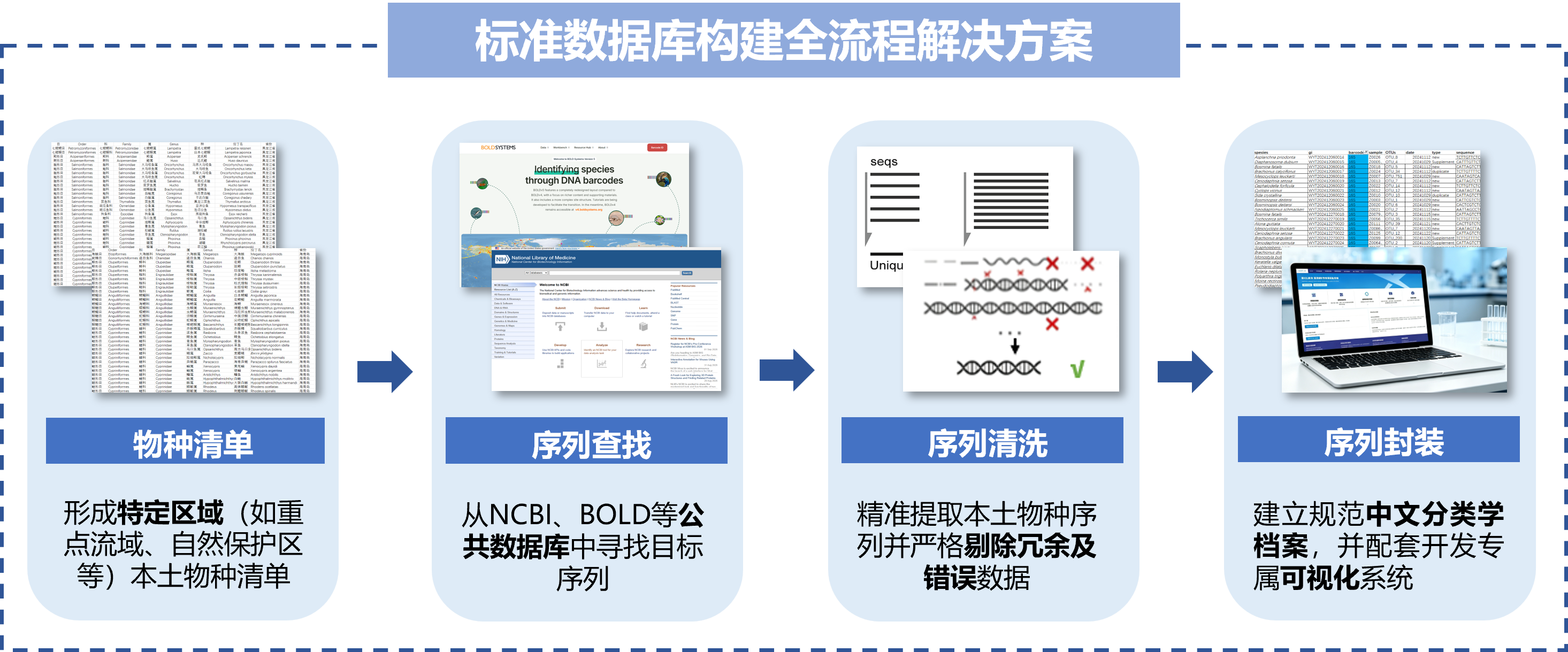 标准数据库构建技术路线
