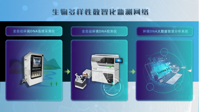 生物多样性数智化监测网络
