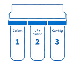 Water Filtration & Mineralization - 3-Stage Filter Diagram