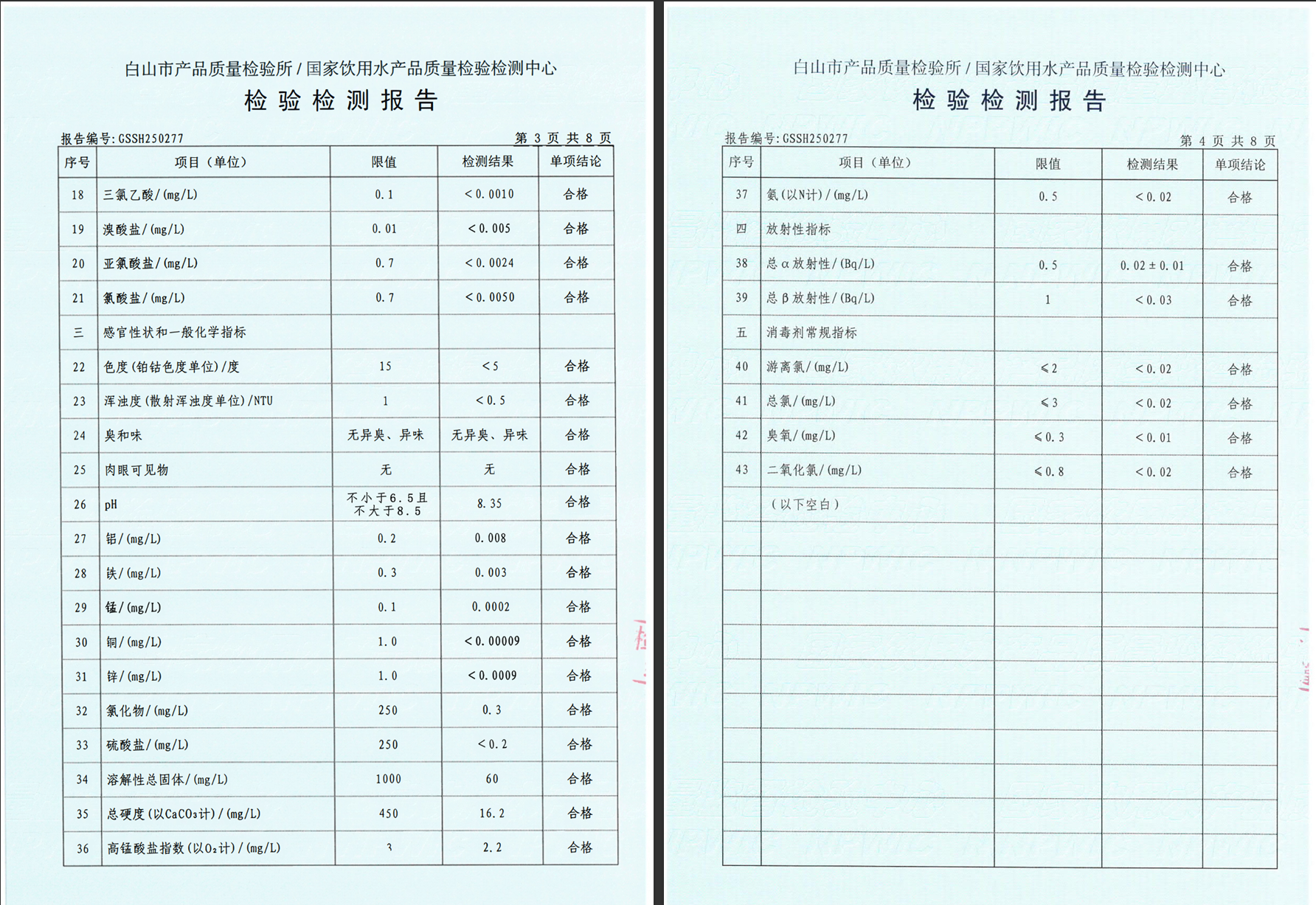 Full Testing Report for Potable Water – 43 Parameters (Pages 3-4)