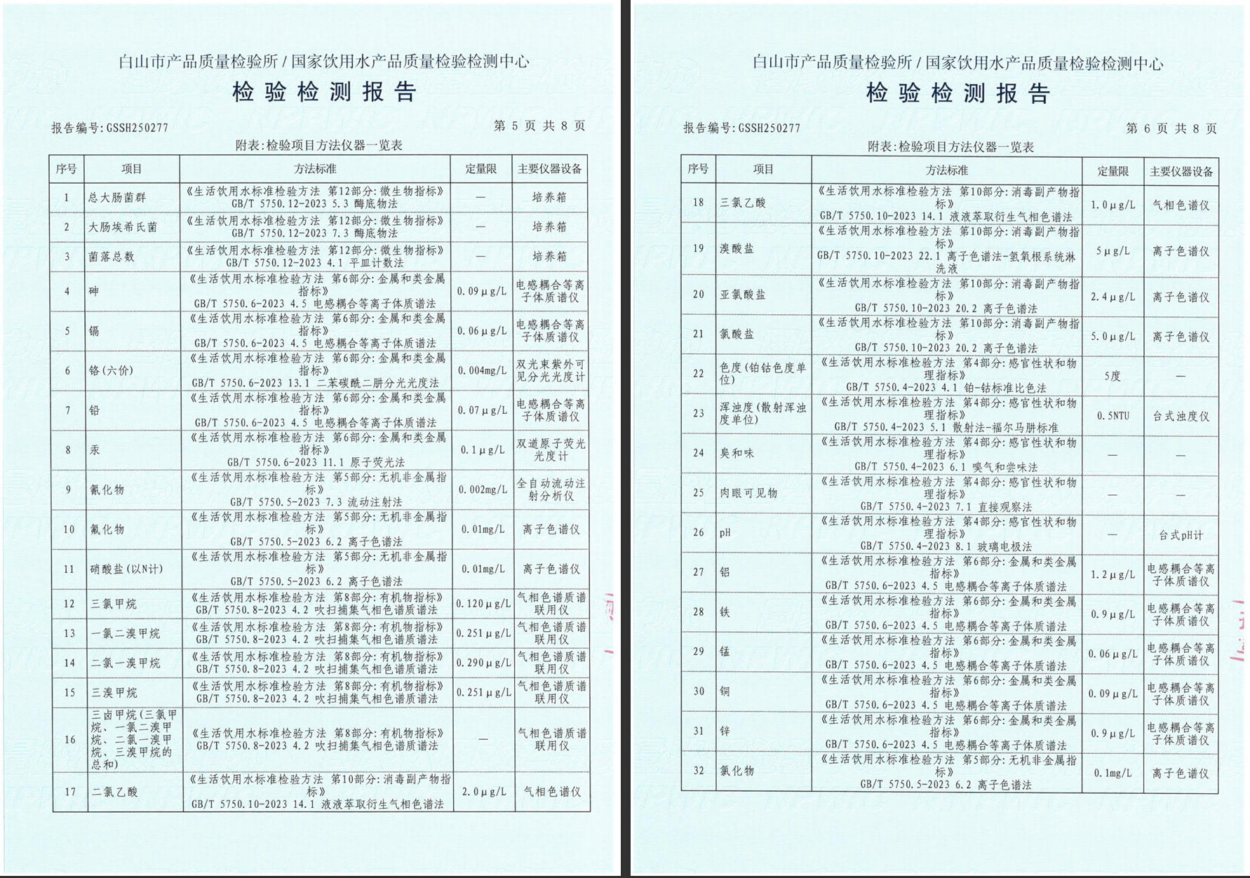 Full Testing Report for Potable Water – 43 Parameters (Pages 5-6)