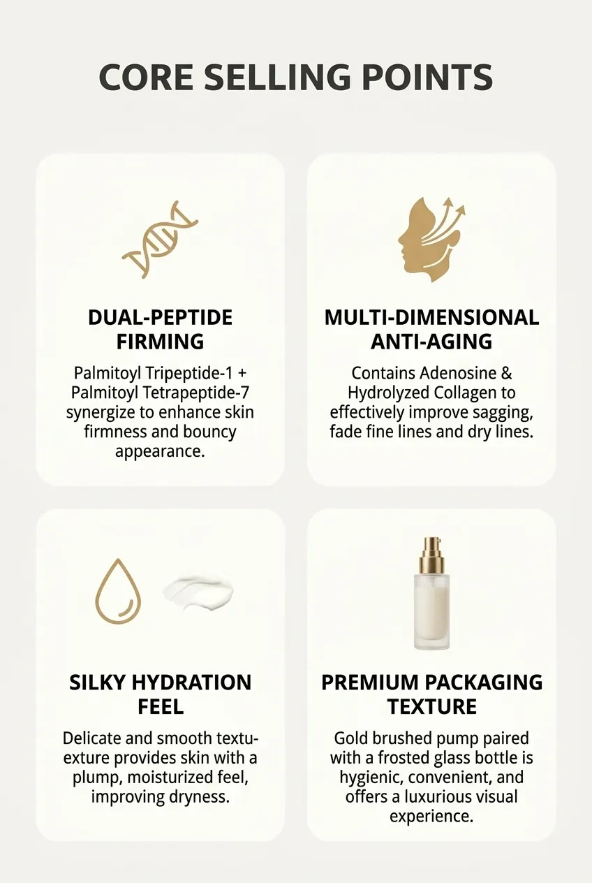 Resilience Peptide Firming Serum core selling points graphic covering dual-peptide firming, anti-ageing, hydration and packaging