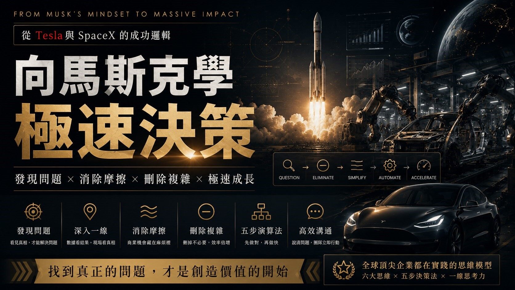 企業決策思維