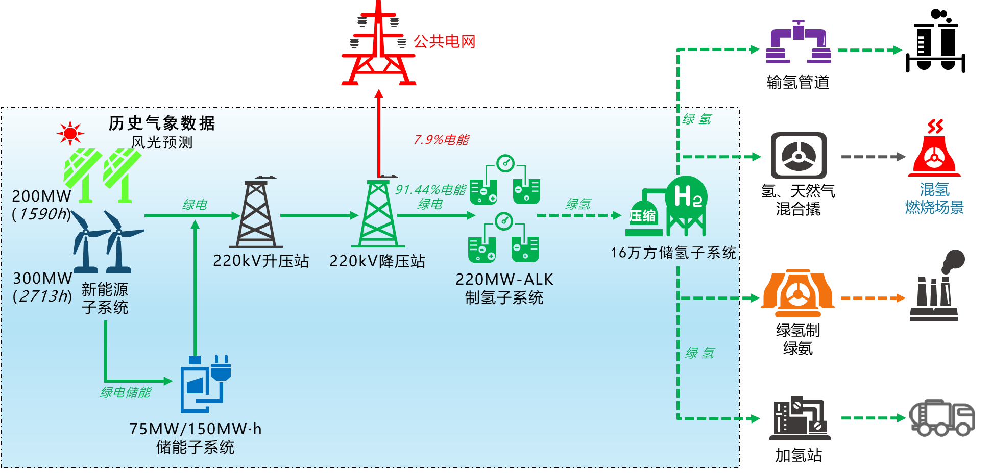 Core Hydrogen Production System