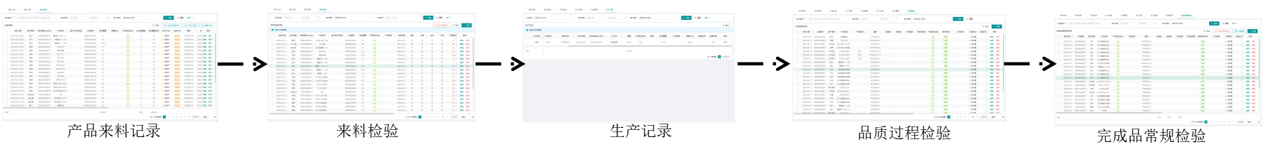 质量管控流程