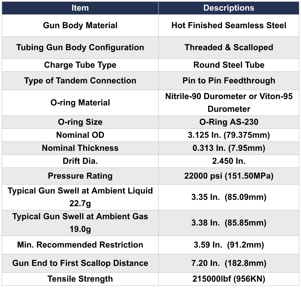 EZ-Perf system detail