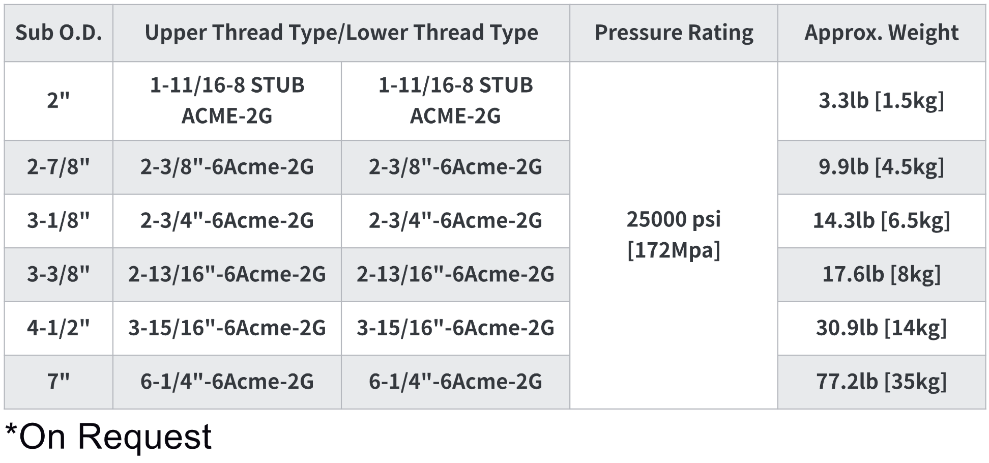 Technical Parameter Table