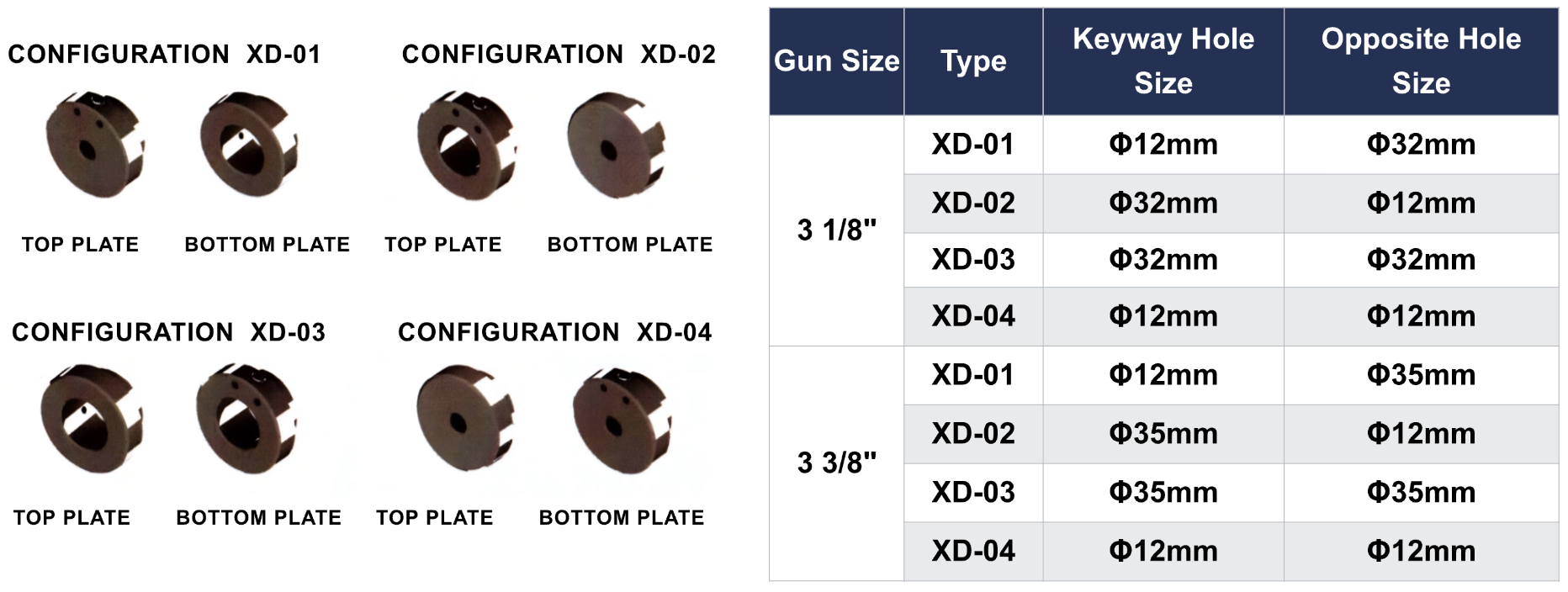 Product detail