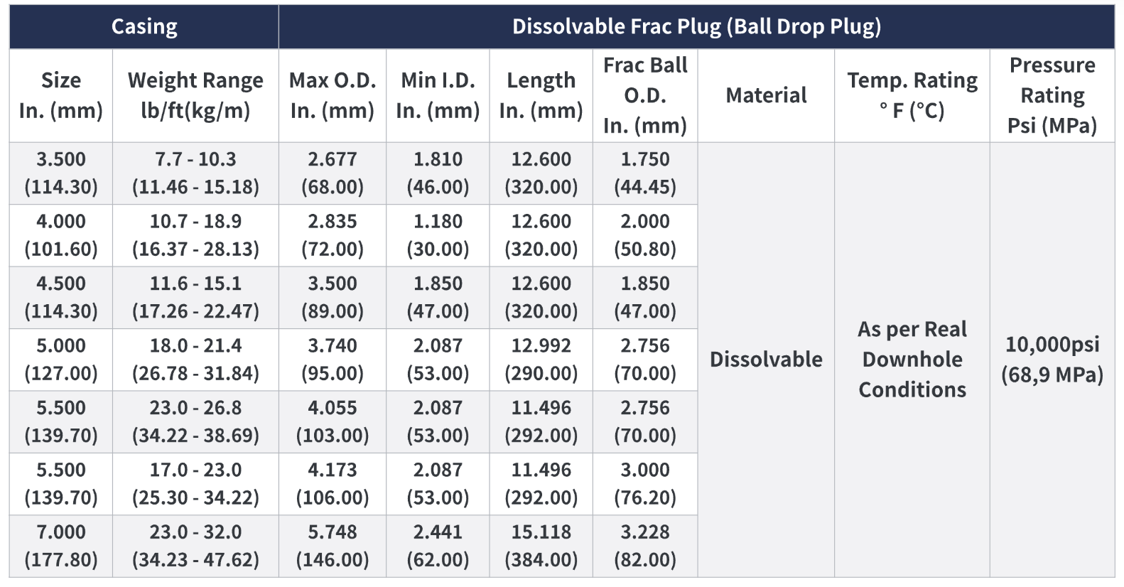 Dissolvable plug material detail