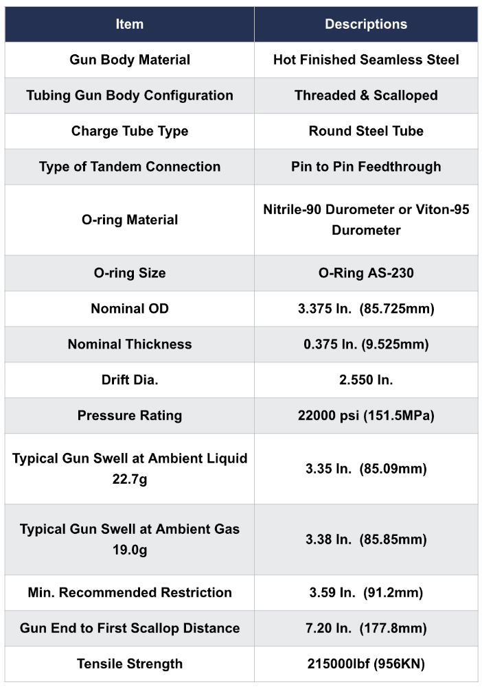 Product detail