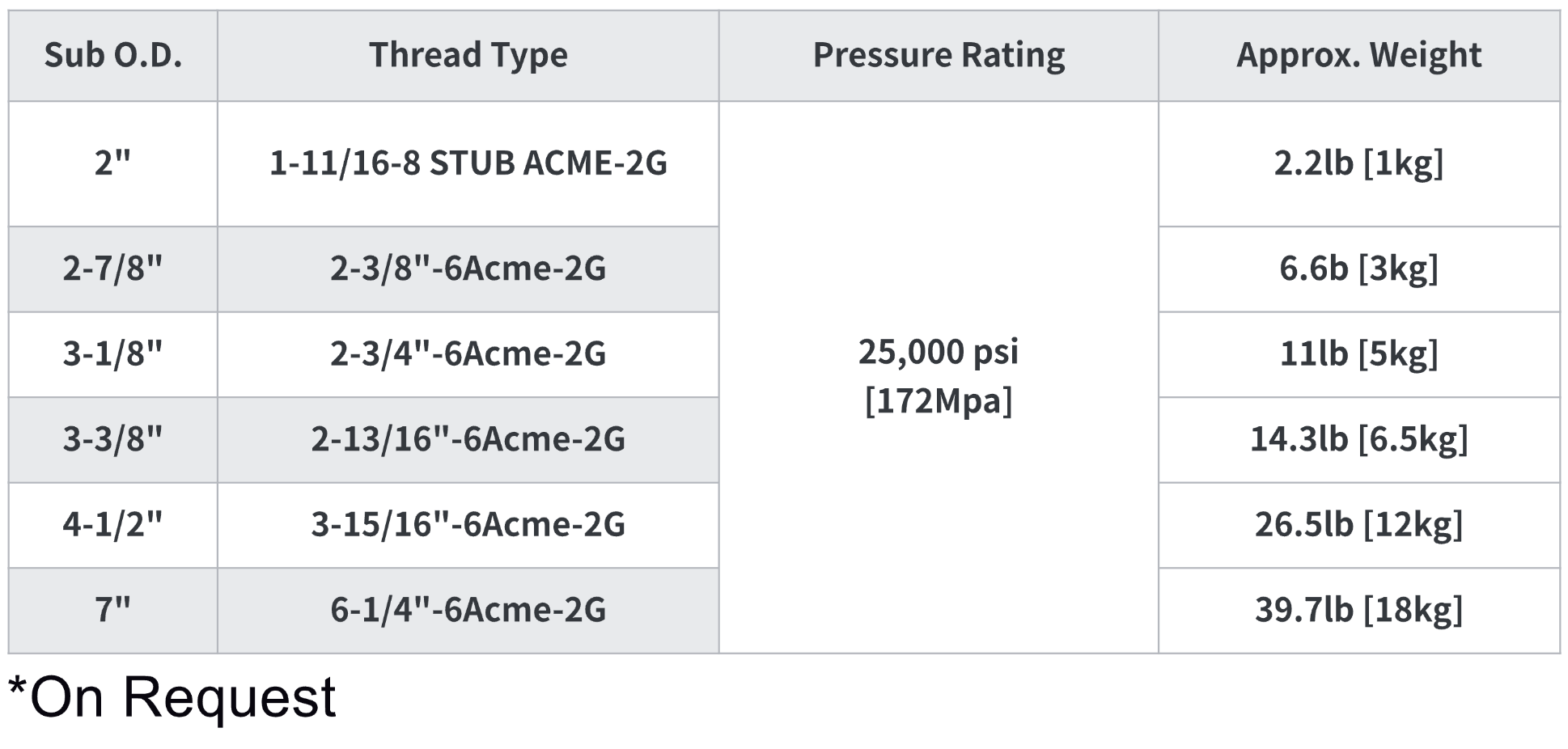 Technical Parameter Table