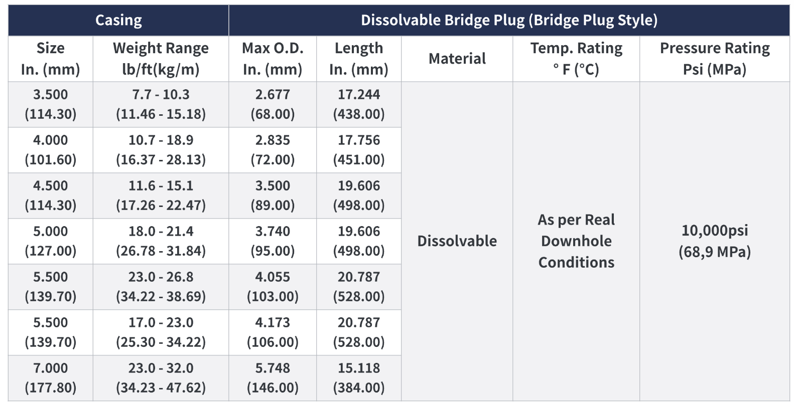 Dissolvable plug overview