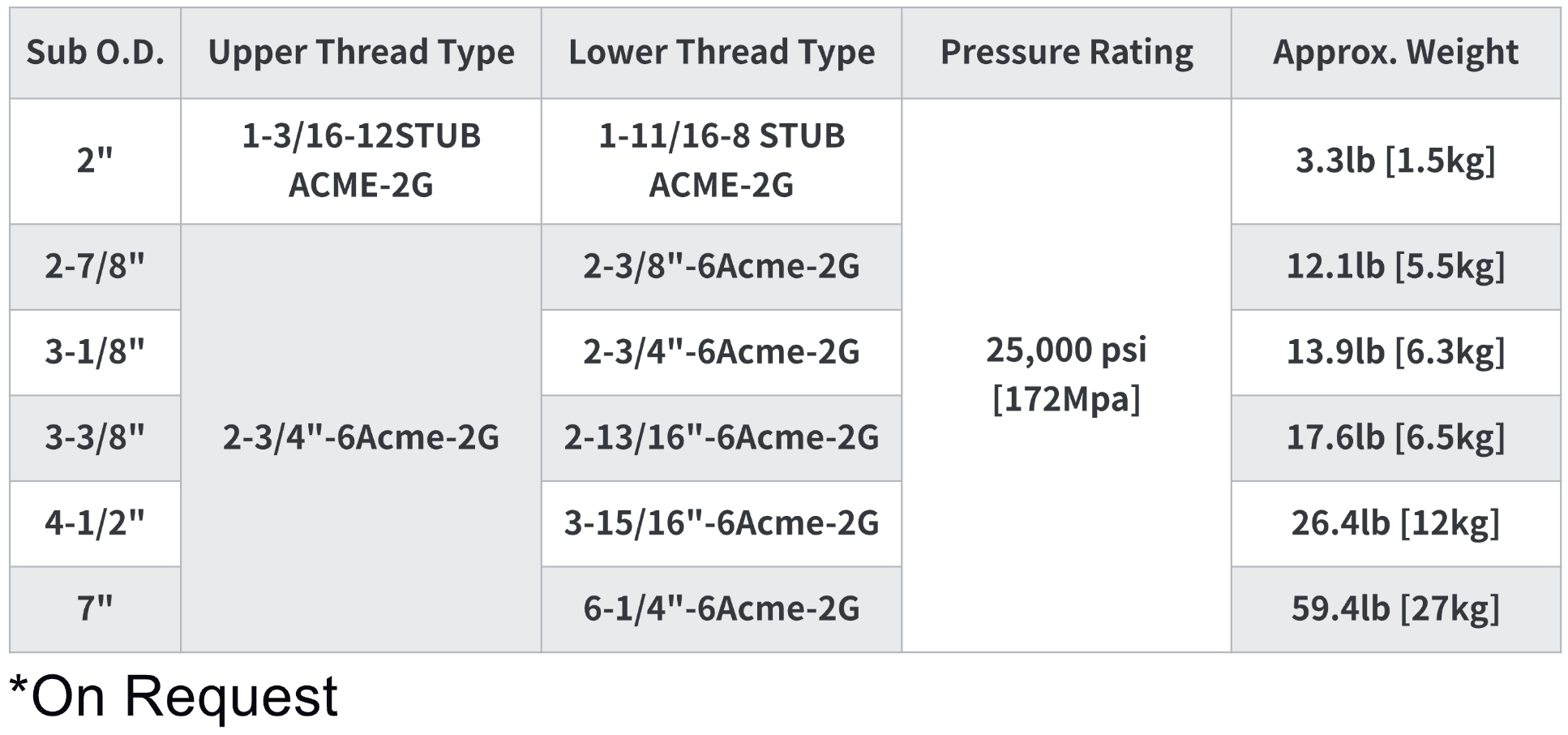 Technical Parameter Table