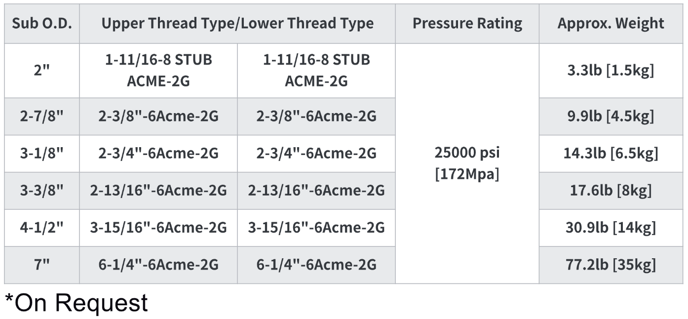 Technical Parameter