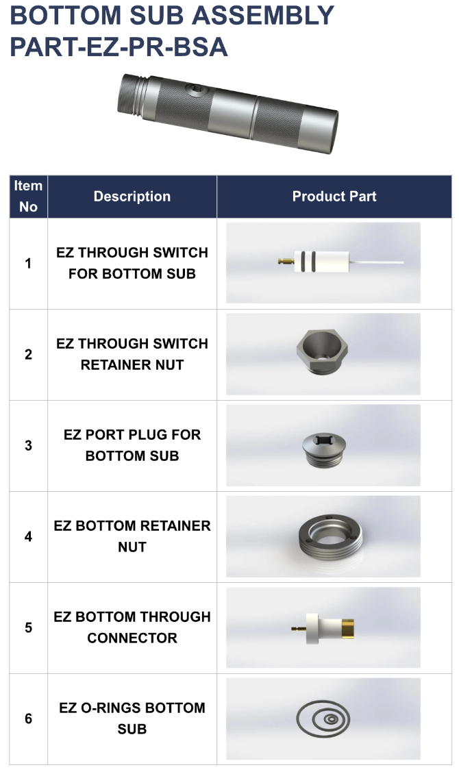 Product detail