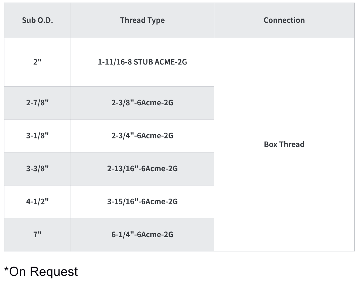 Technical Parameter Table