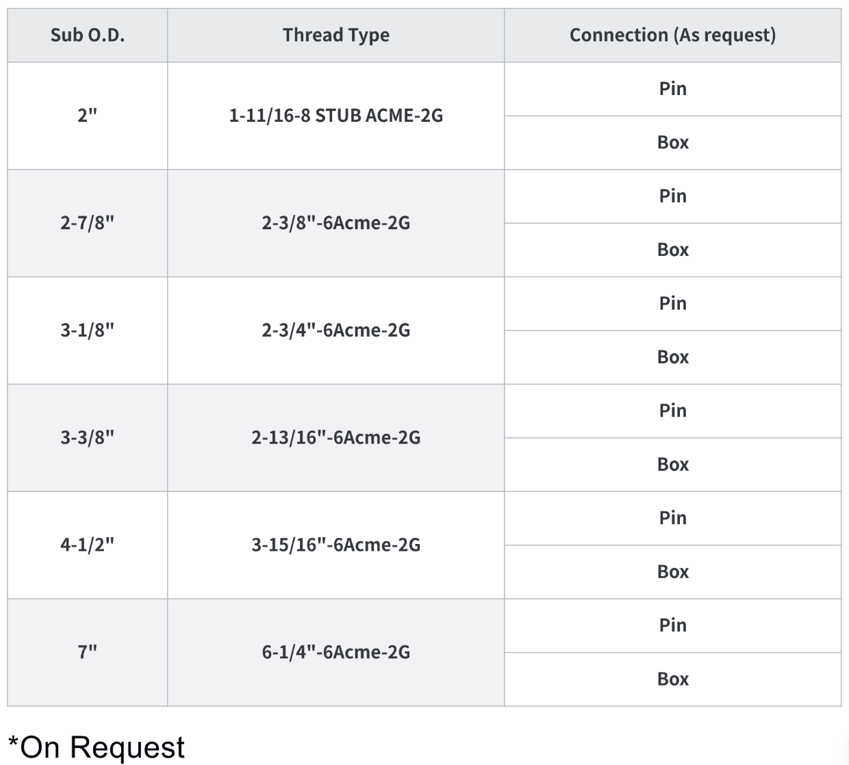 Technical Parameter Table