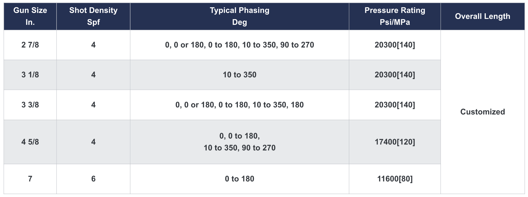 Orient perf gun overview
