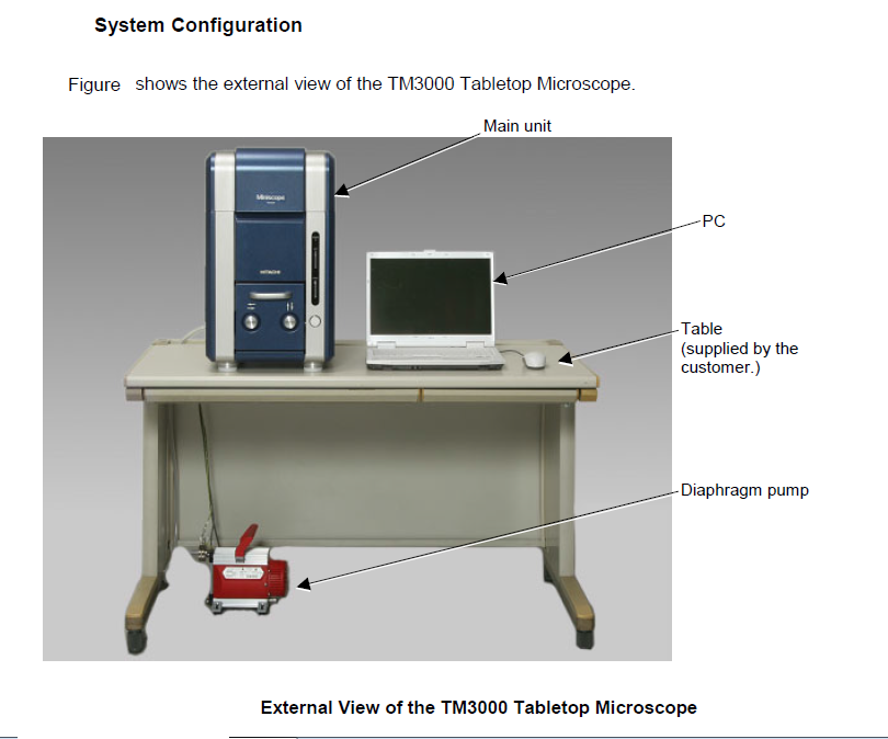 Hitachi TM3000