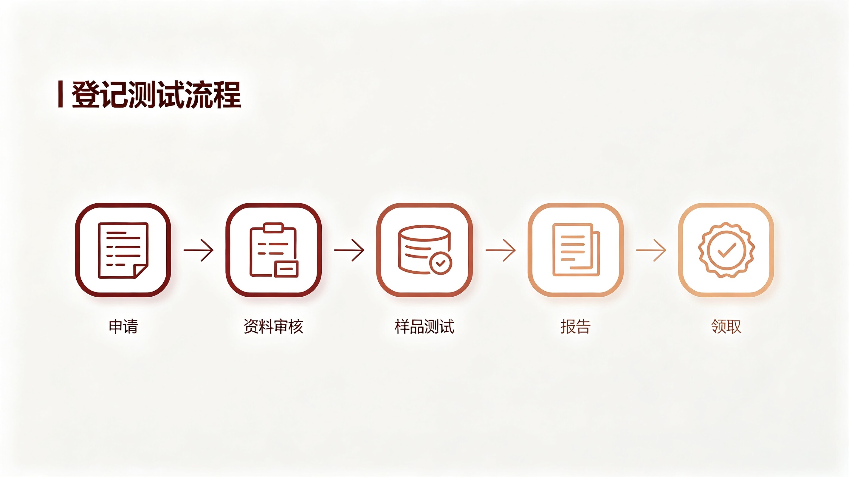 测试流程图