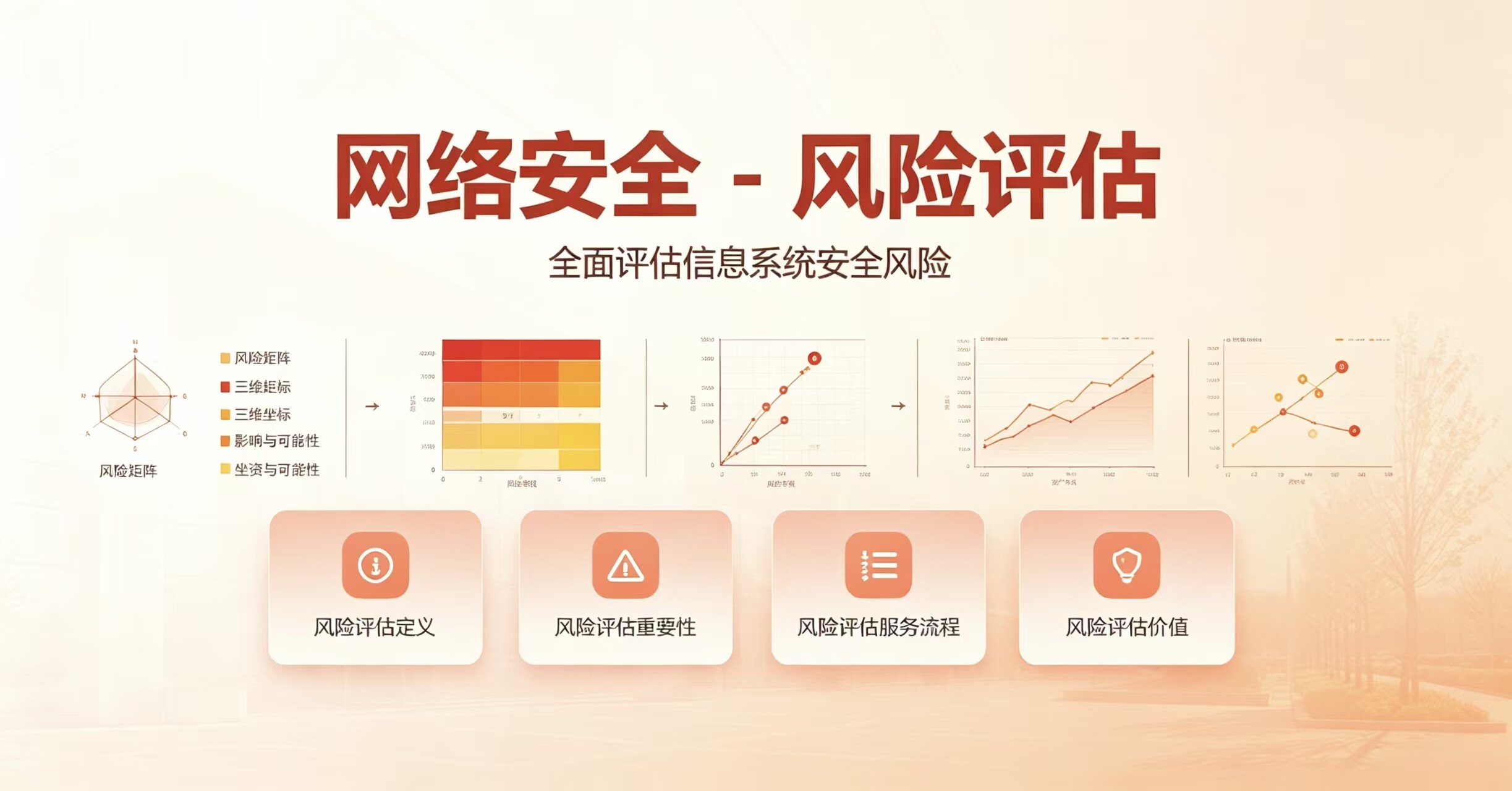 网络安全 - 风险评估