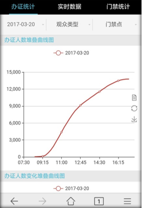 办证统计