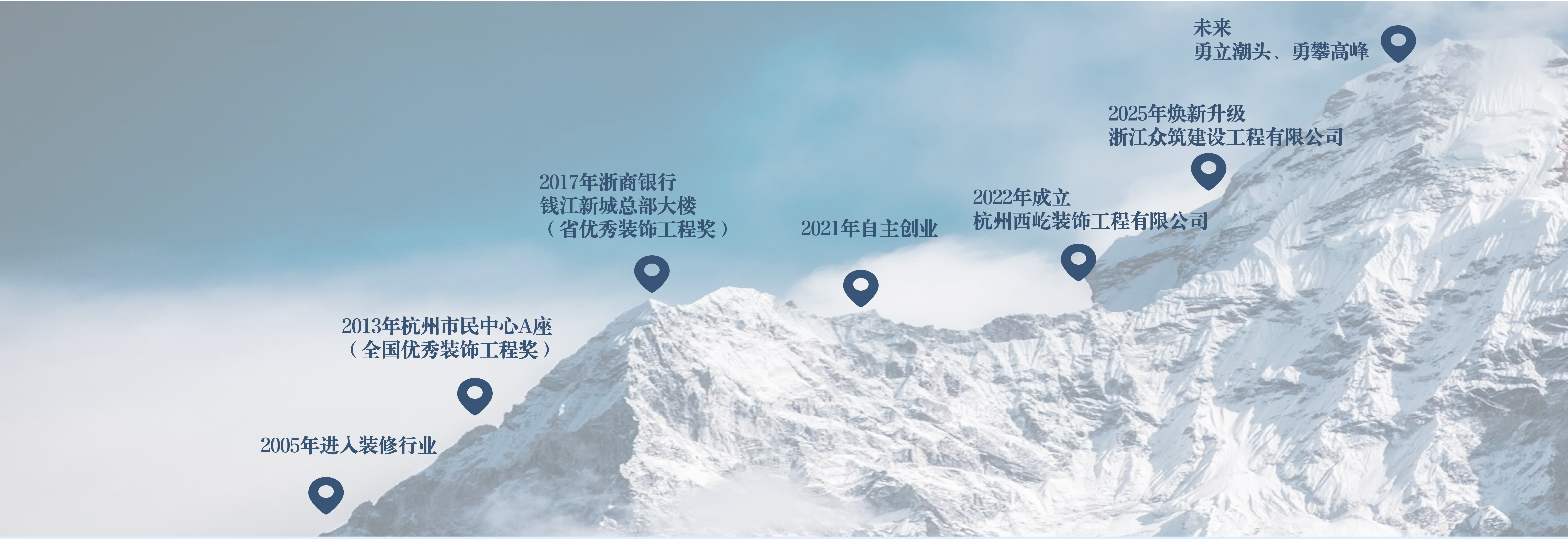公司发展历程