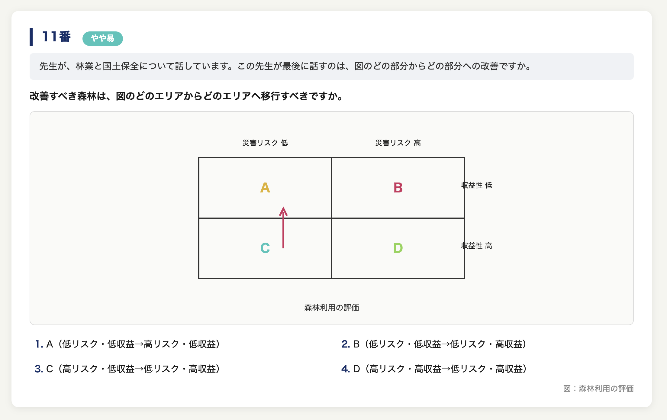 EJU日语PPT 示例 2