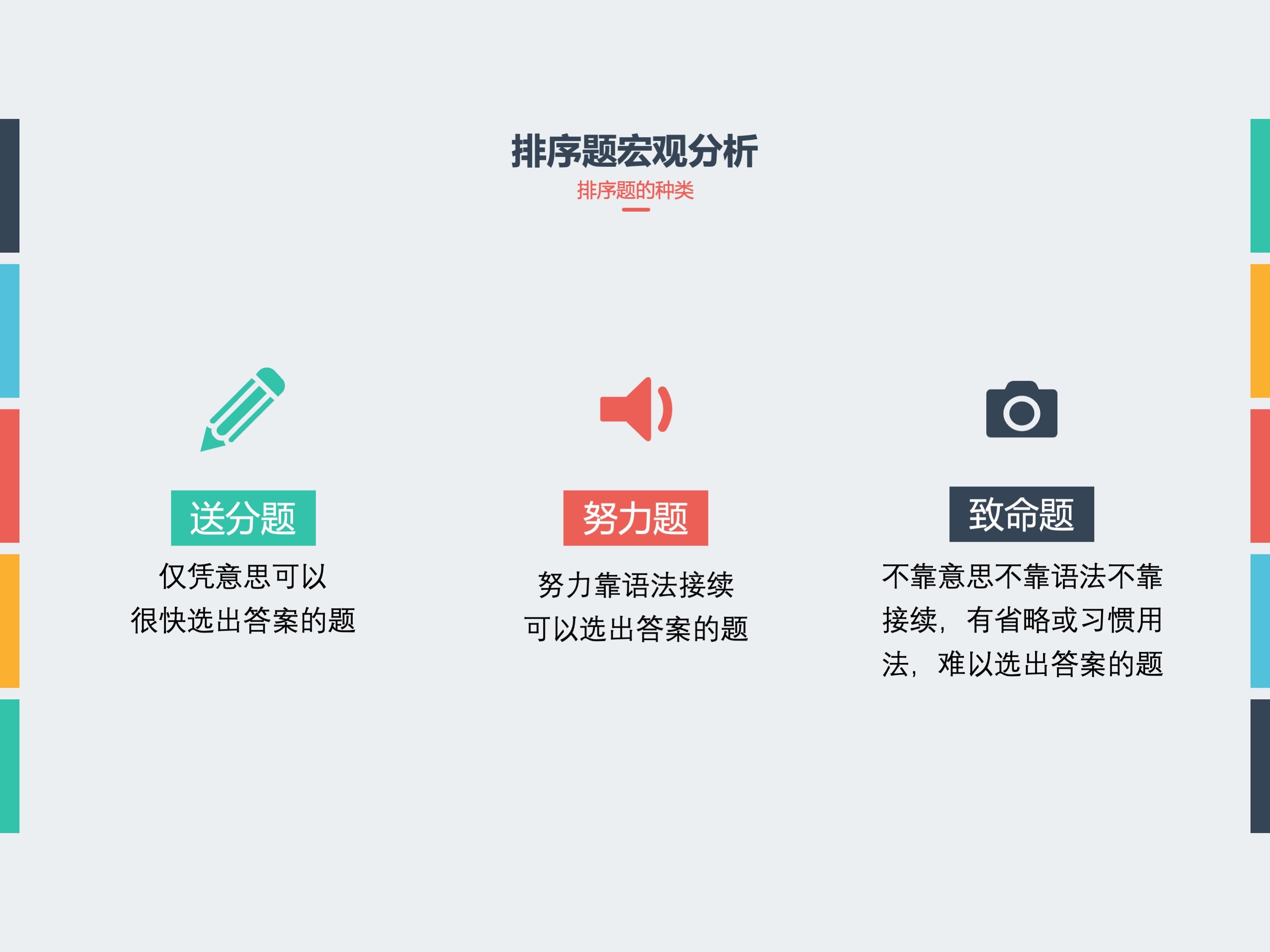 能力考专用题型分析PPT 示例 1