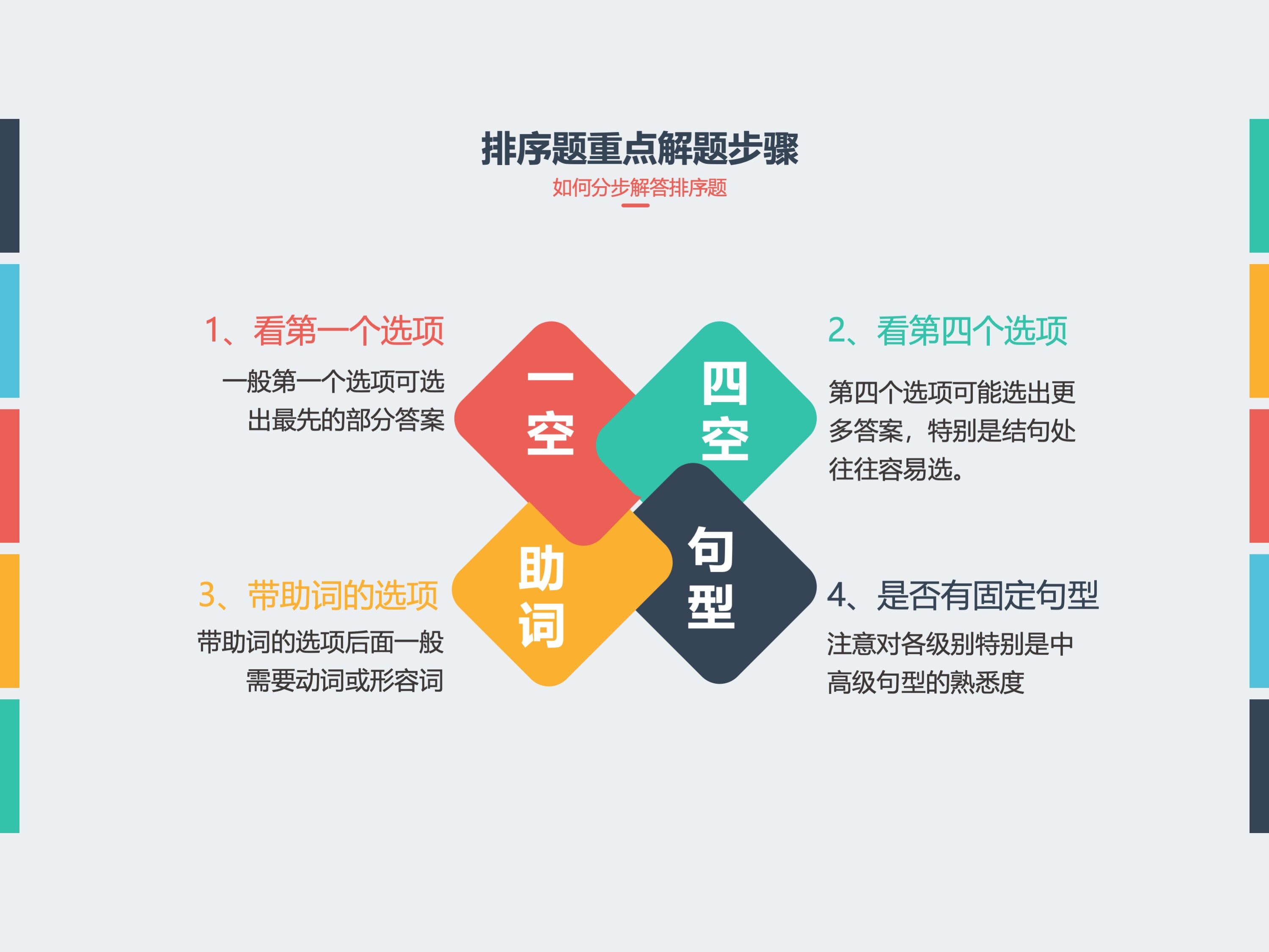 能力考专用题型分析PPT 示例 2