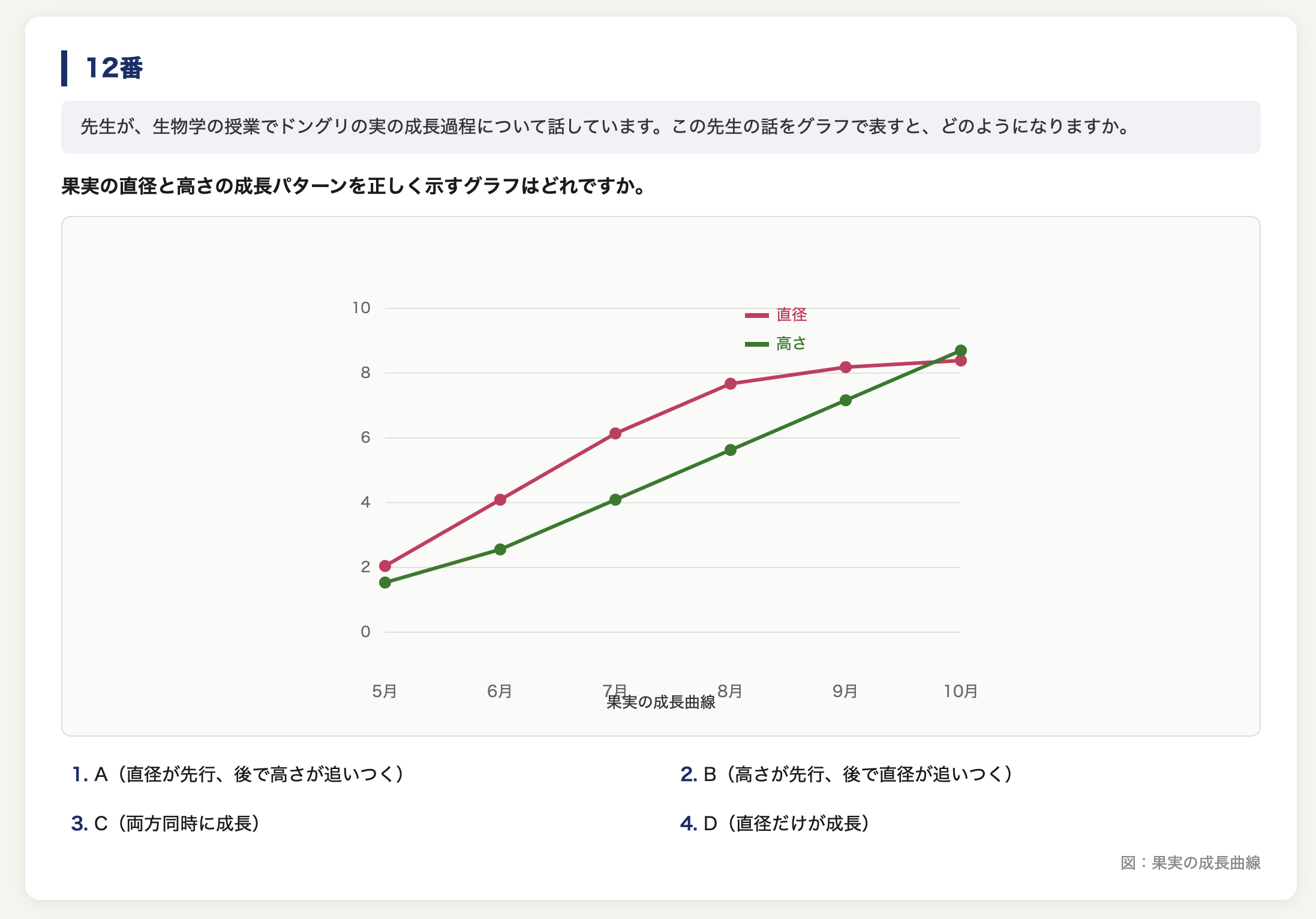 EJU日语PPT 示例 3