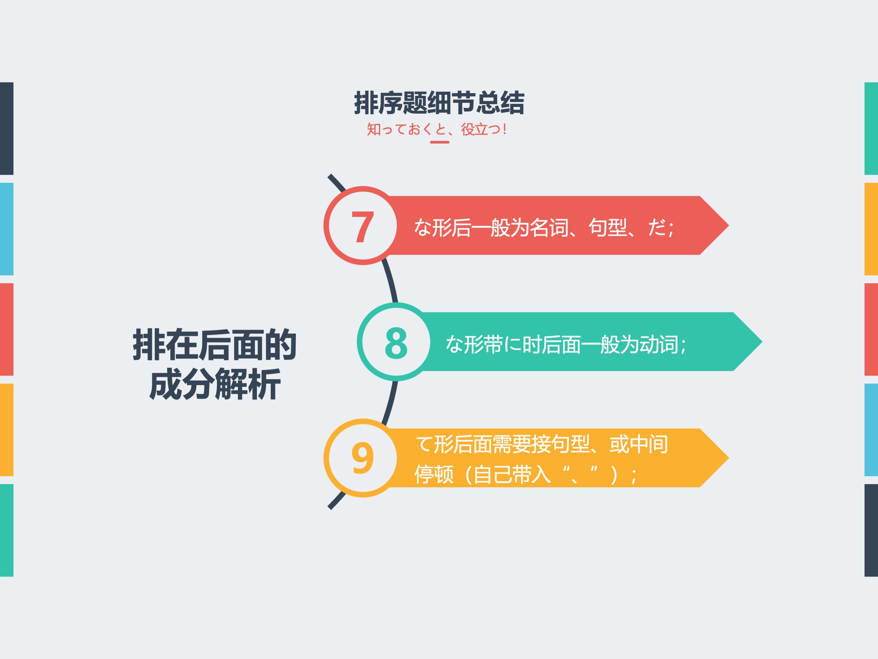 能力考专用题型分析PPT 示例 3