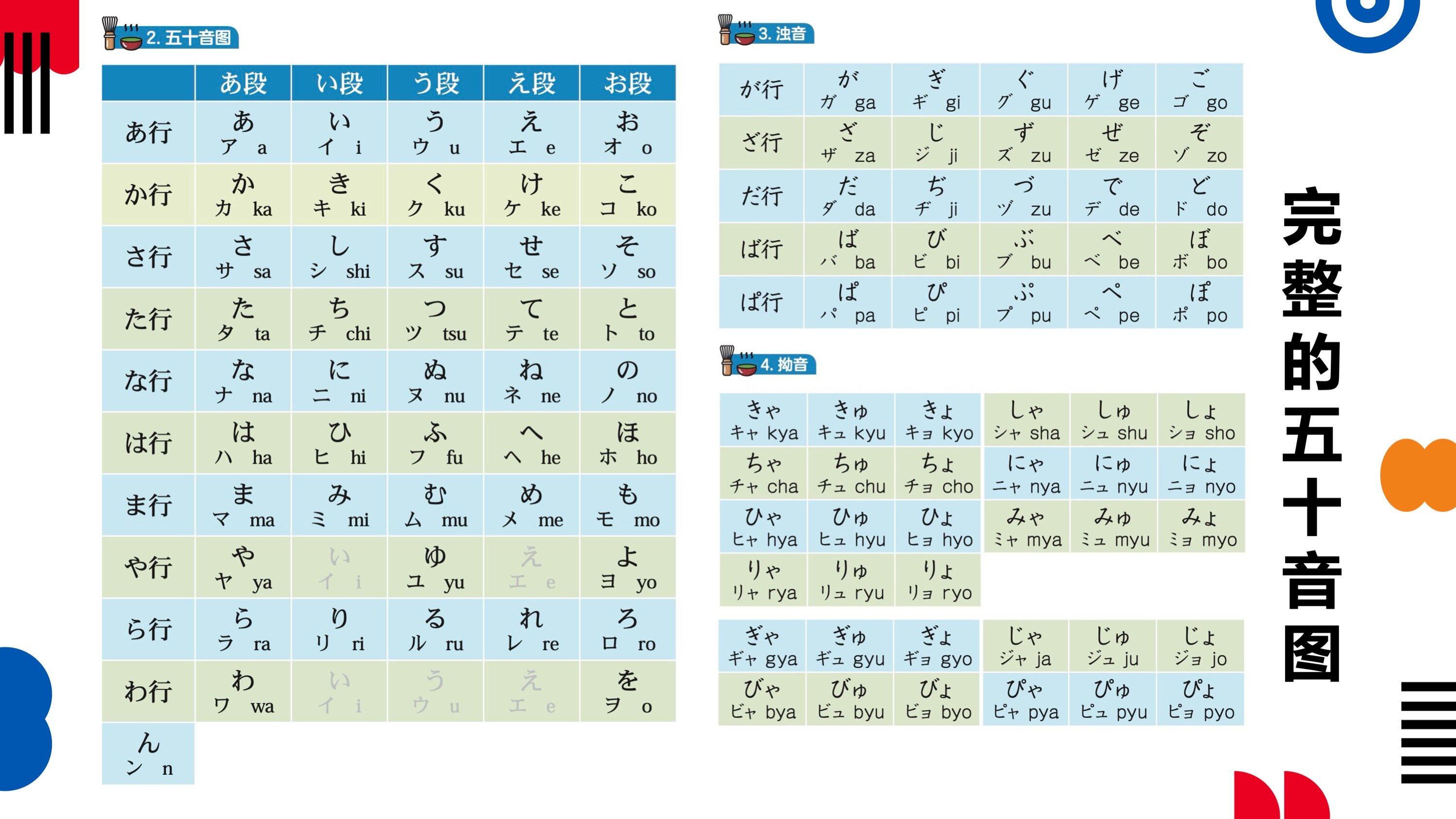 五十音图PPT 示例 5