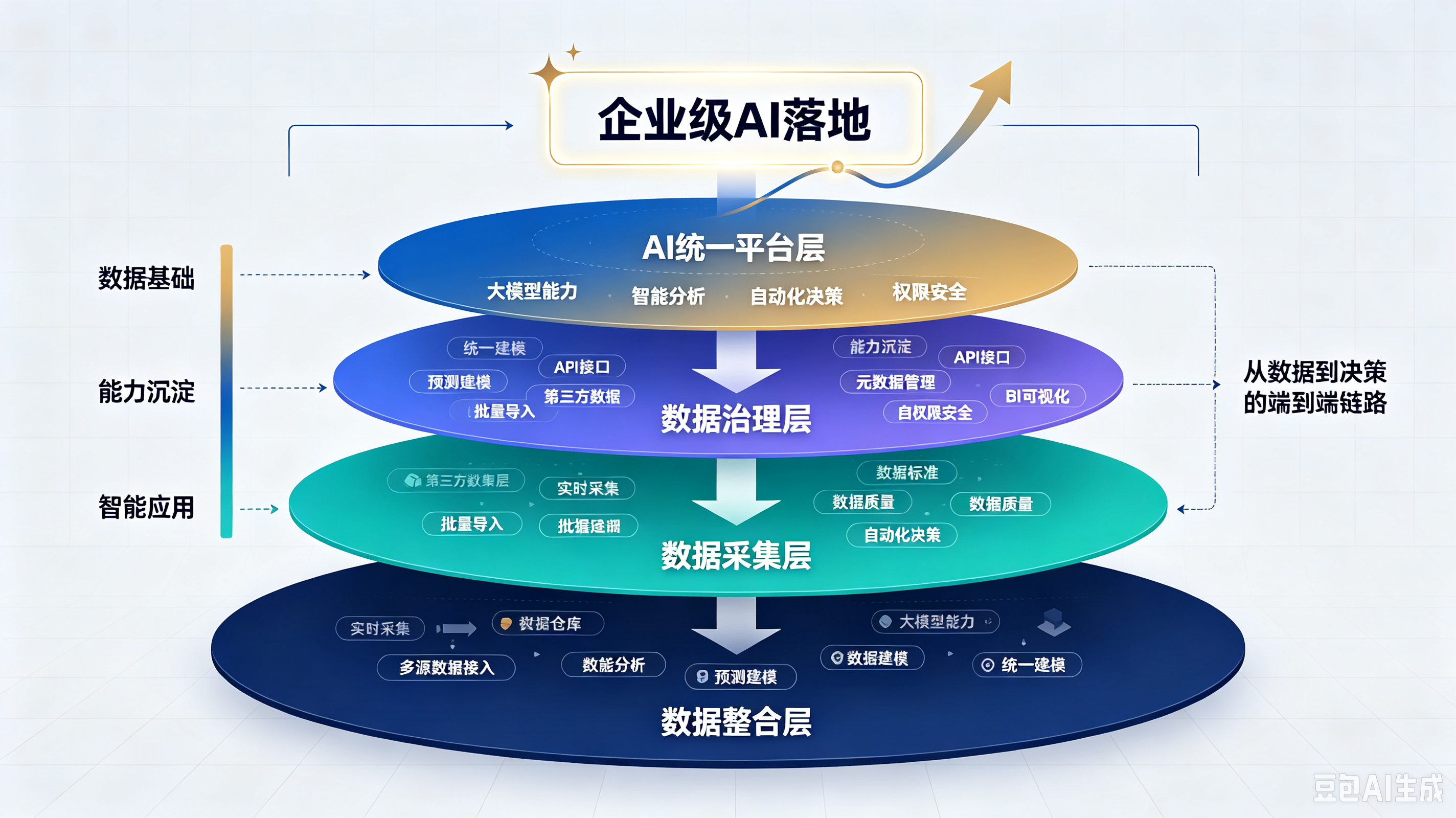 企业级AI落地为什么90%卡在“数据”这一关？奥威BI+AI一个平台破局