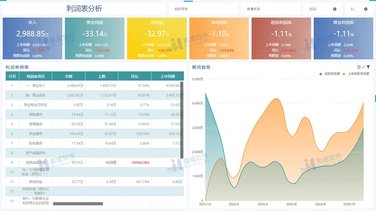 奥威BI智能财务分析