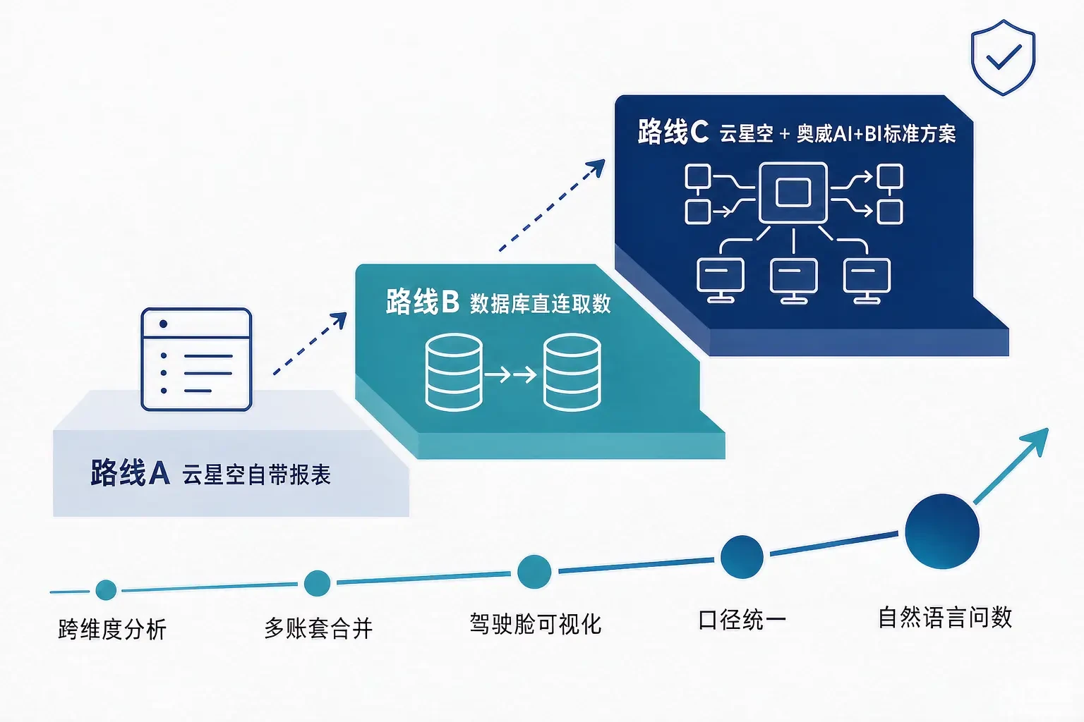 How to perform data analysis in Kingdee Cloud Galaxy