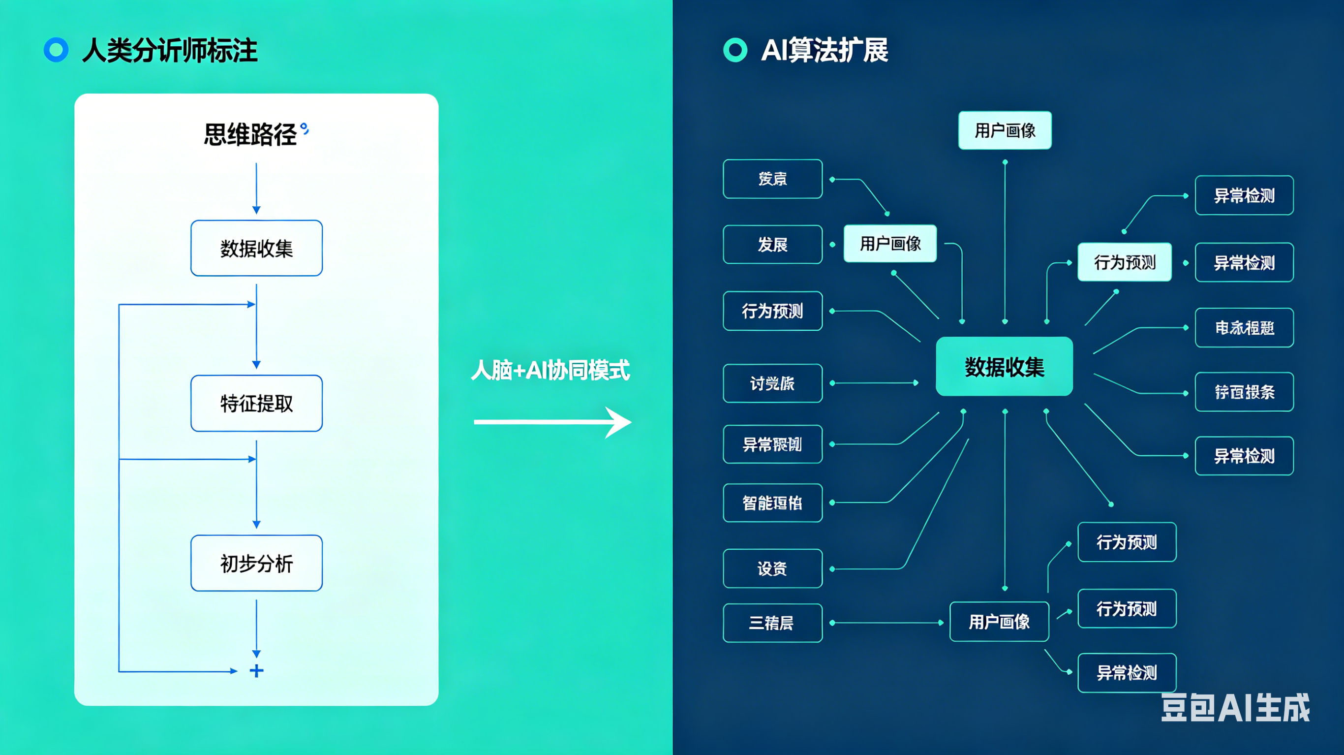 当你的数据思维遇上AI：这才是真正的“人机互补”