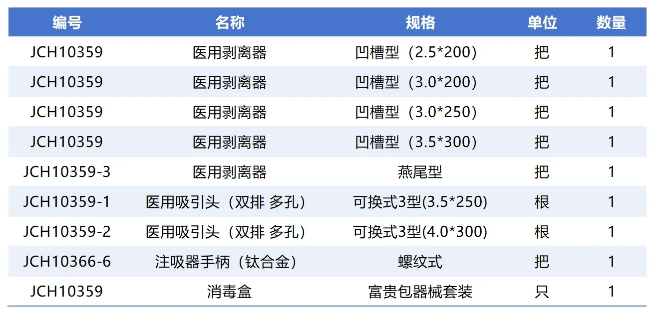 匠之锋®富贵包器械套装结构与型号图示 6