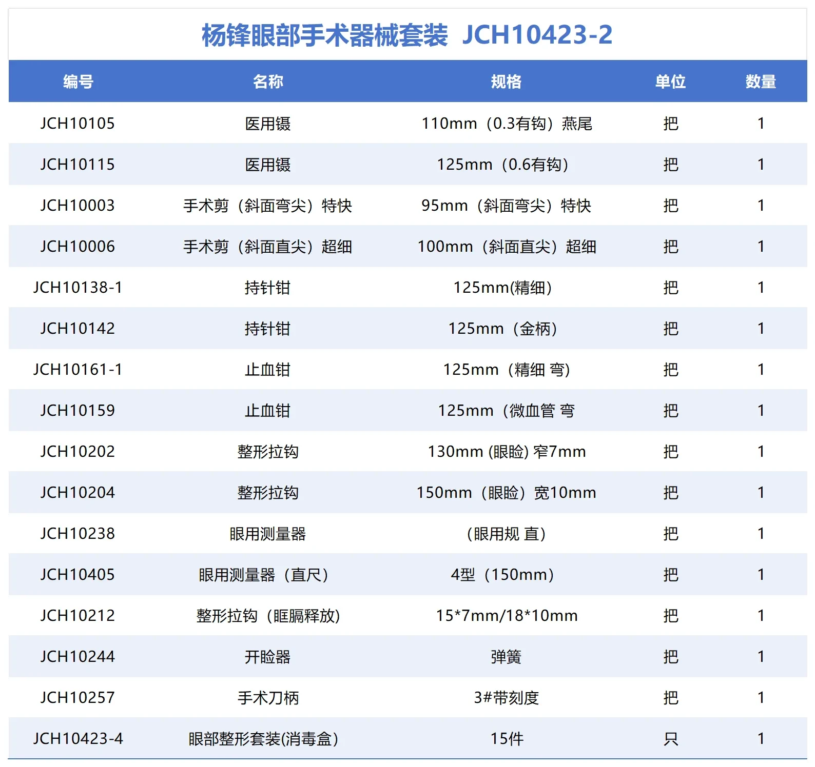 匠之锋®眼部套装结构与型号图示 17
