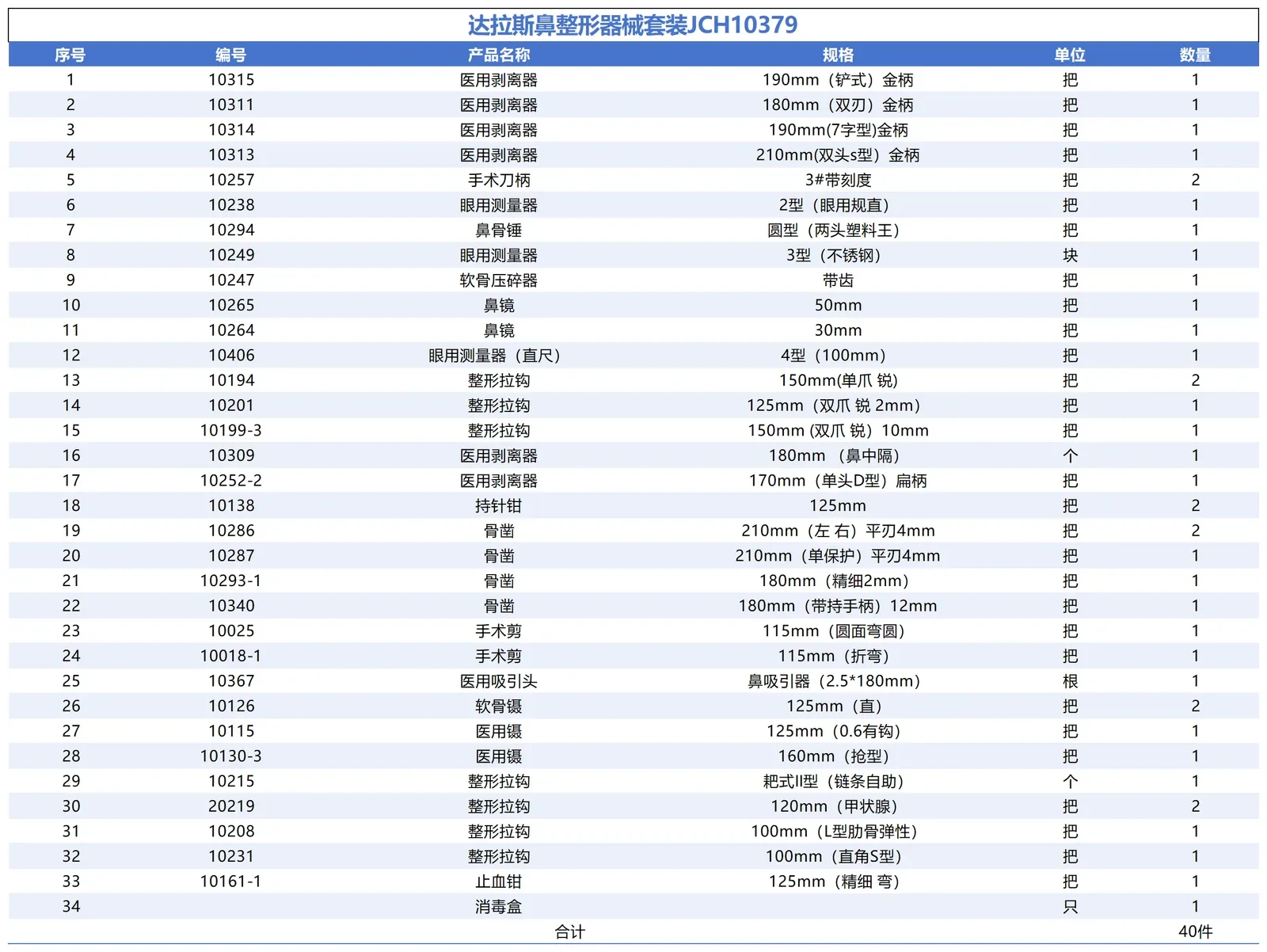 匠之锋®鼻整形套装结构与型号图示 20