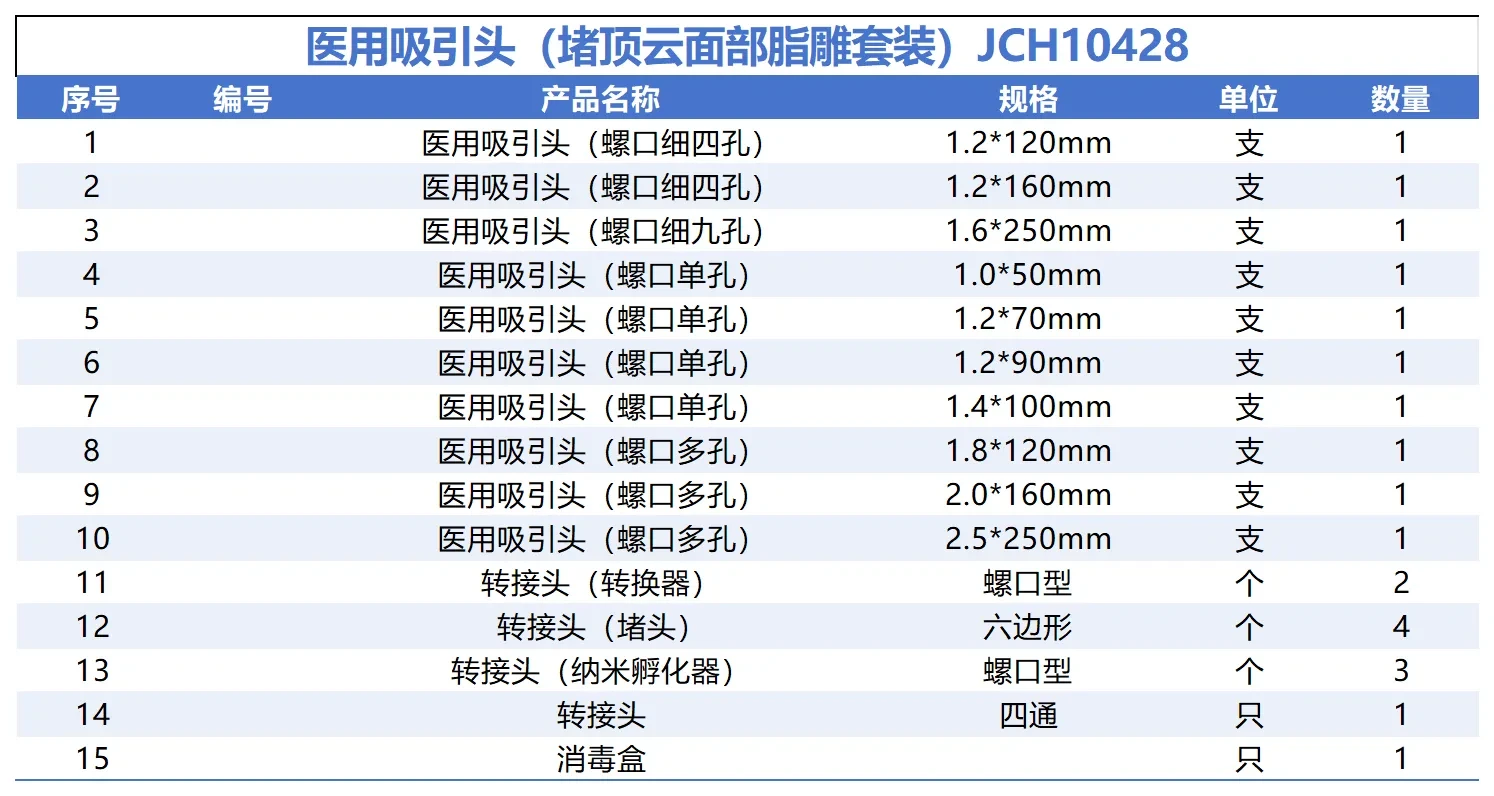 匠之锋®脂肪移植套装结构与型号图示 6