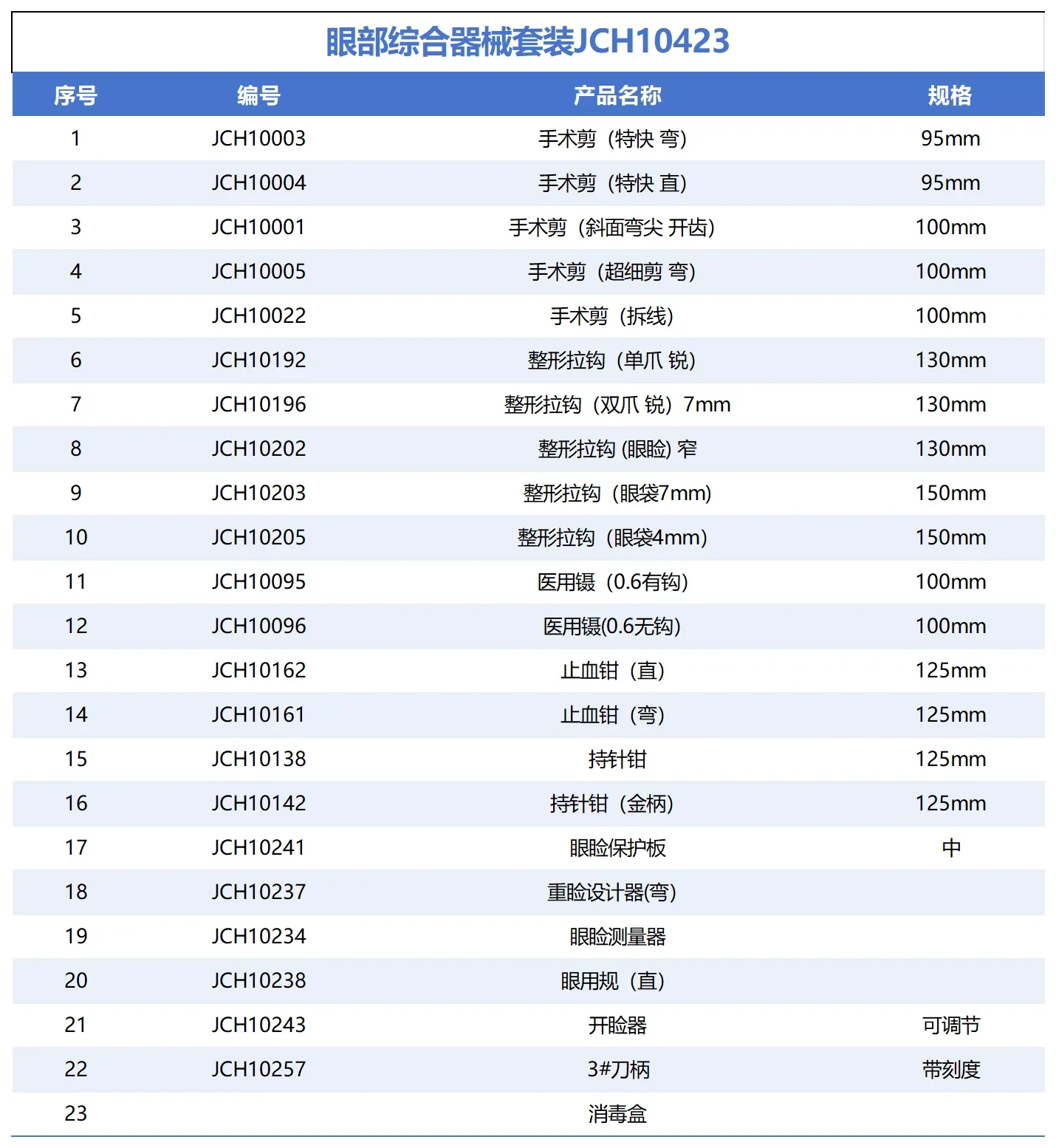 匠之锋®眼部套装结构与型号图示 10