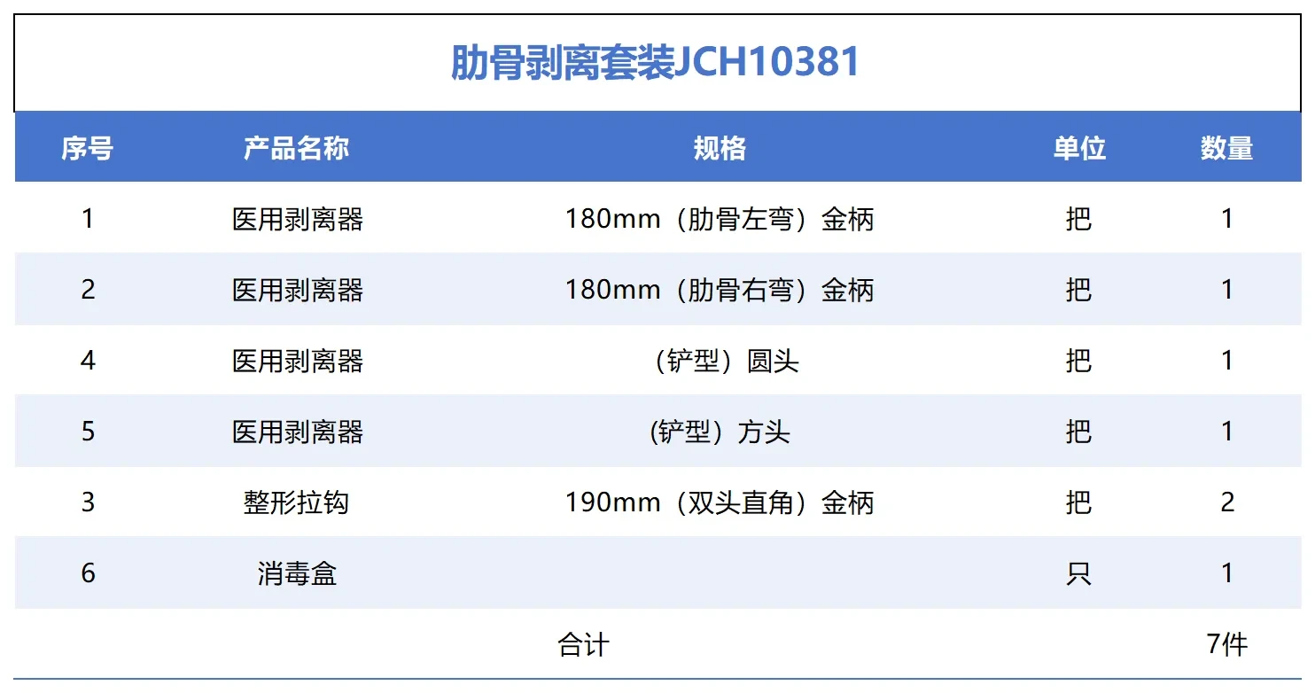 匠之锋®肋软骨套装结构与型号图示 5