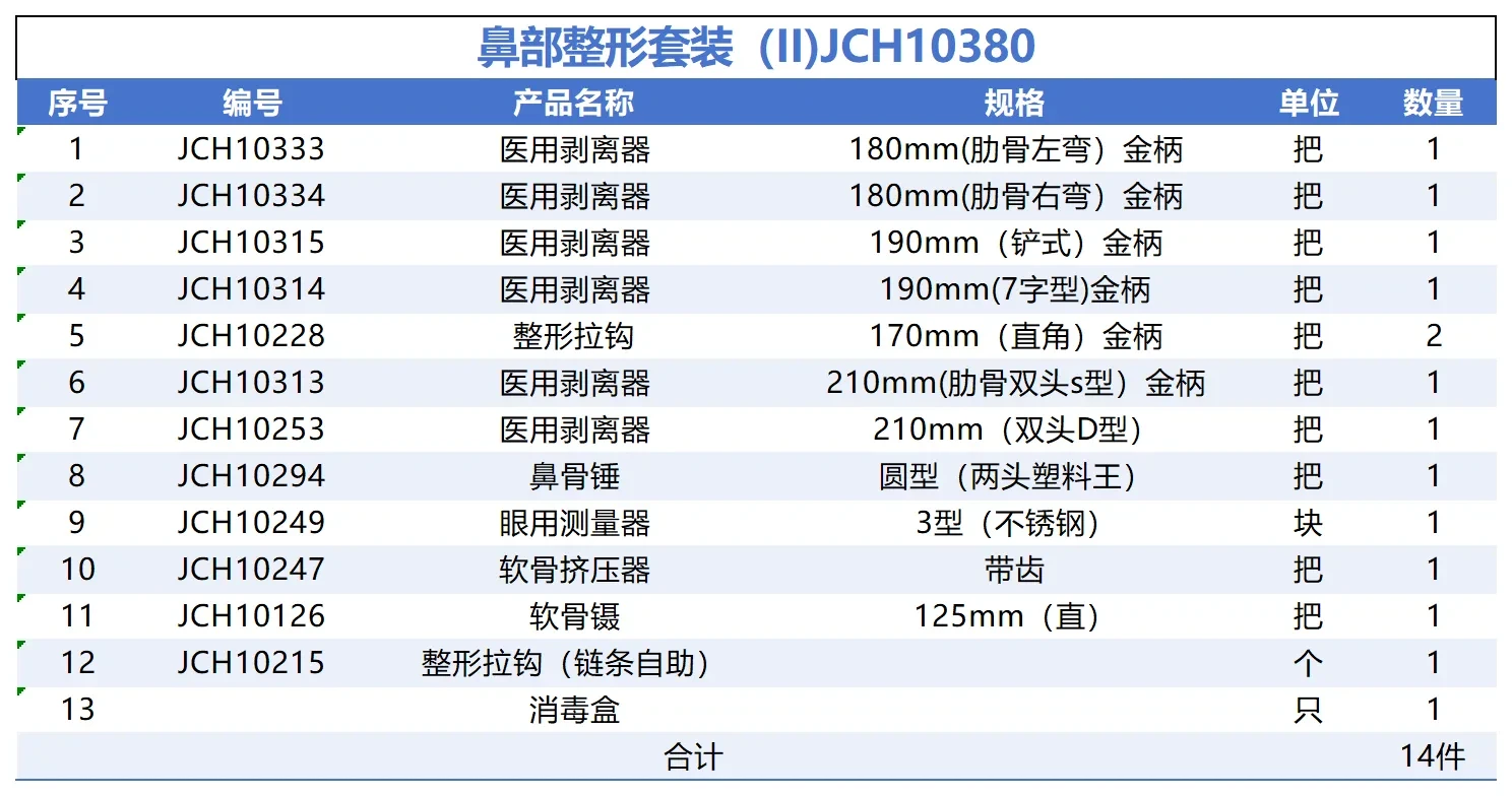 匠之锋®鼻整形套装结构与型号图示 7